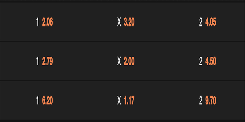 Chia sẻ cho khách hàng cách thức đọc kèo 1X2 đơn giản